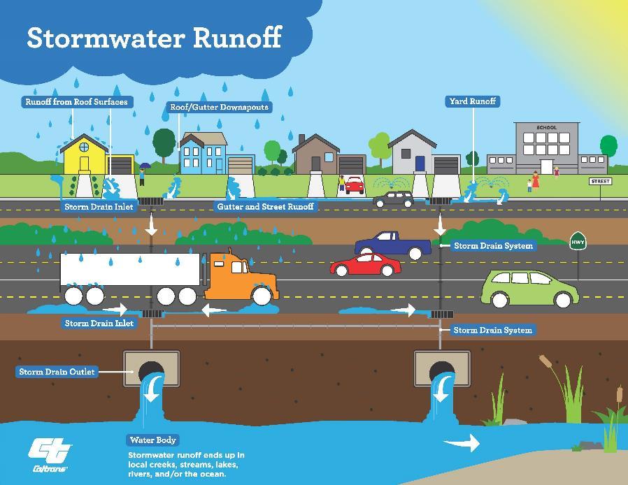 Image depicting stormwater management