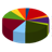 thumbnail, pie chart