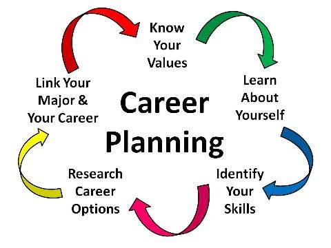 Career Strategies