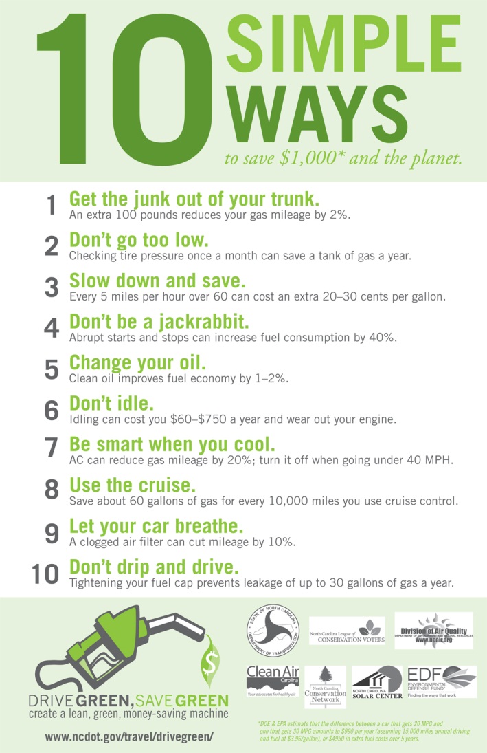 10ways